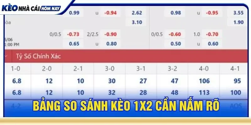 Bảng so sánh kèo 1x2 cần nắm rõ