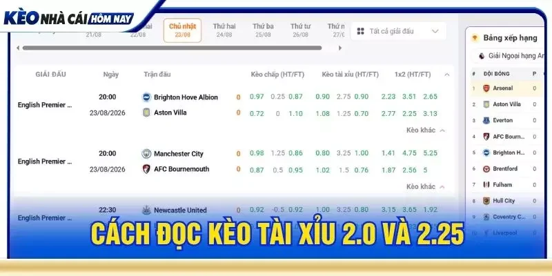 Cách đọc kèo tài xỉu 2.0 và 2.25
