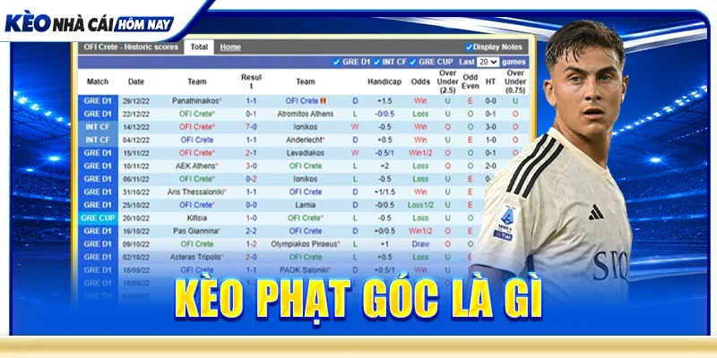 kèo phạt góc là gì