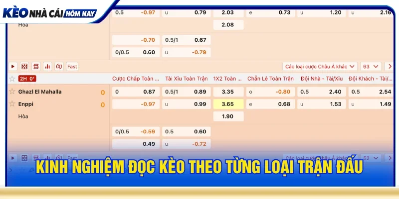 Chia sẻ kinh nghiệm cách soi kèo bóng đá cho dân mới chơi
