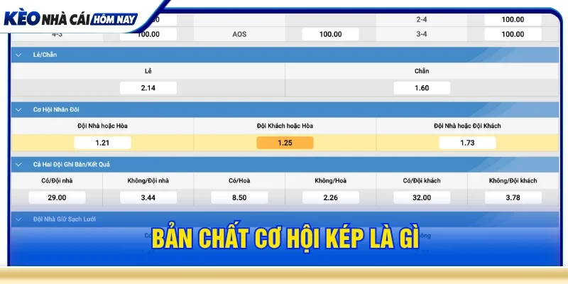 Giải thích khái niệm kèo cơ hội kép là gì