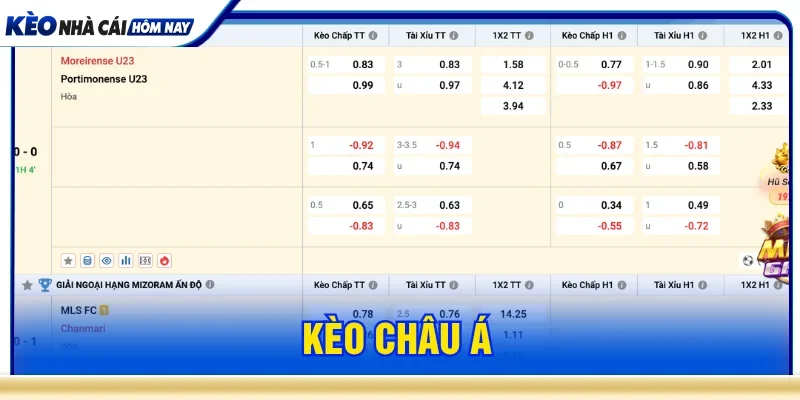Kèo châu á tại keonhacai5 cập nhật chính xác tỷ lệ ăn cao