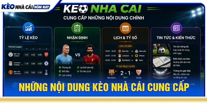 Kèo nhà cái cập nhật các nội dung liên quan đến bóng đá