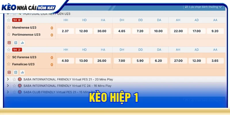 Kèo nhà cái hôm nay cập nhật các tỷ lệ của kèo châu âu