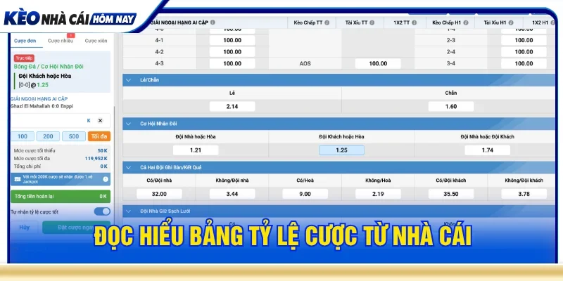 Người dùng cần học cách soi kèo bóng đá từ bảng tỷ lệ