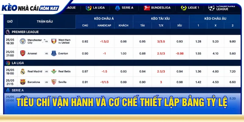 Tiêu chí vận hành đảm bảo an toàn và nhanh chóng