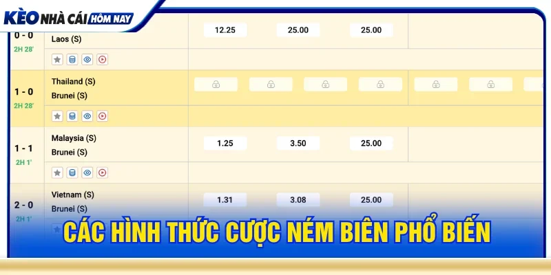 Tổng hợp các hình thức kèo ném biên là gì